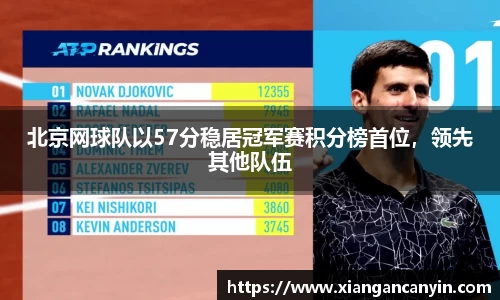 北京网球队以57分稳居冠军赛积分榜首位，领先其他队伍